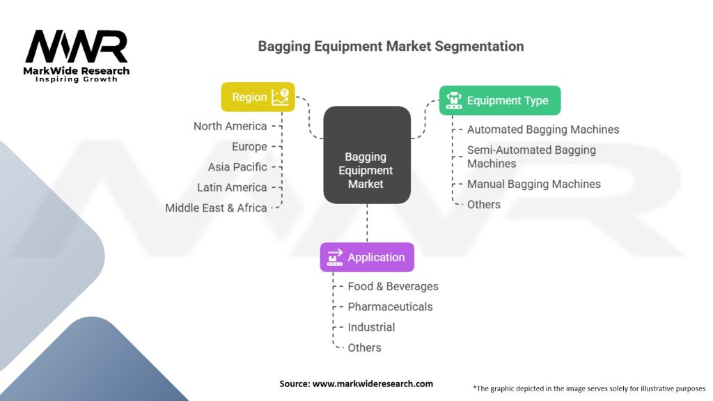 Bagging Equipment market
