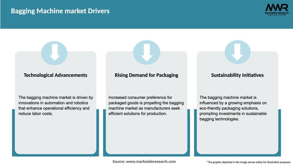 Bagging Machine market Drivers