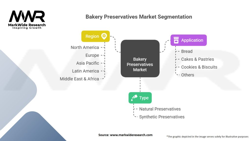 Bakery Preservatives market Segmentation