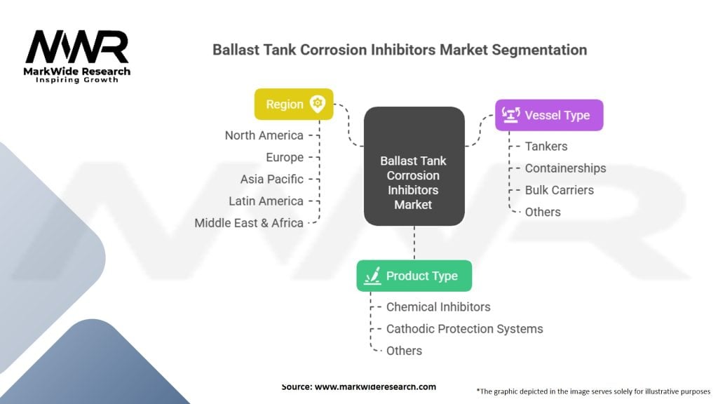 Ballast Tank Corrosion Inhibitors market