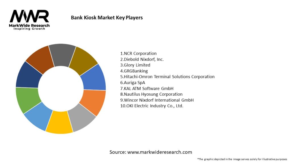 Bank Kiosk Market Key Players