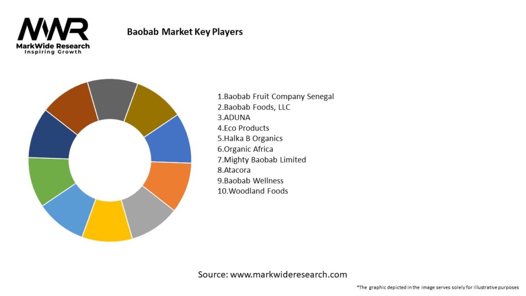 Baobab Market Key Players