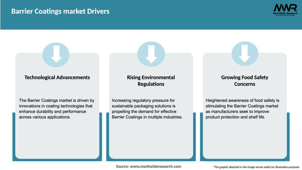 Barrier Coatings market Drivers