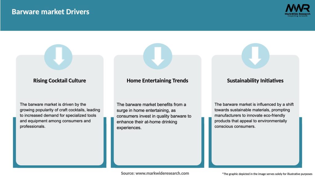 Barware market Drivers