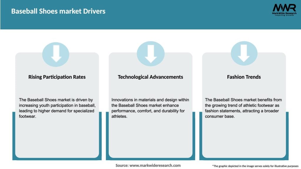 Baseball Shoes market Drivers