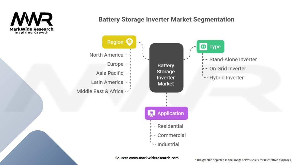 Battery Storage Inverter market