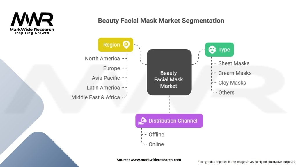 Beauty Facial Mask market Segmentation