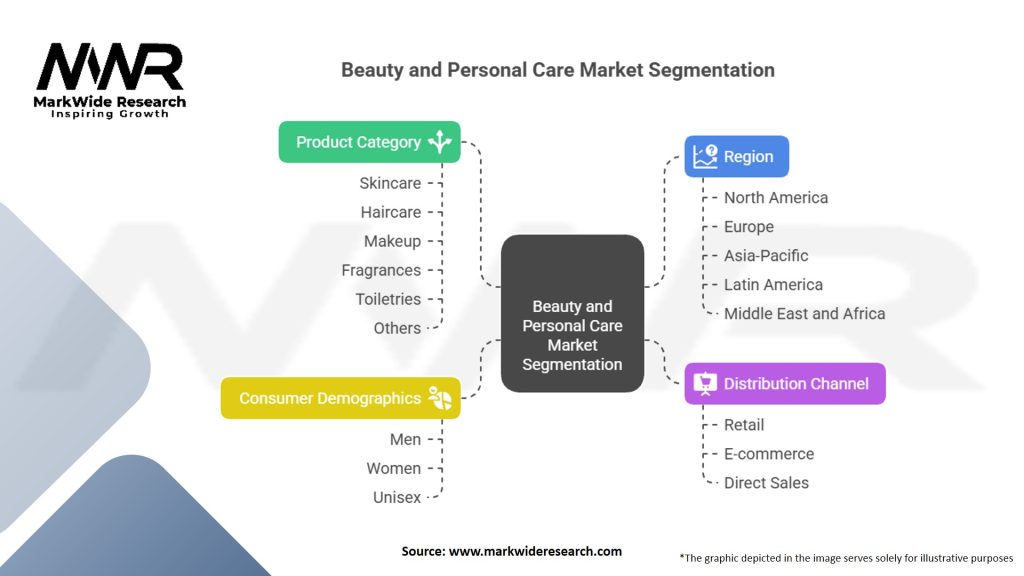 Beauty And Personal Care market