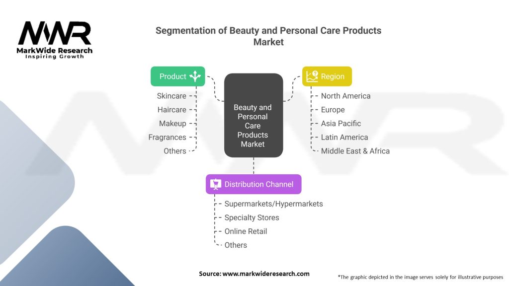 Global Beauty And Personal Care Products market Segmentation