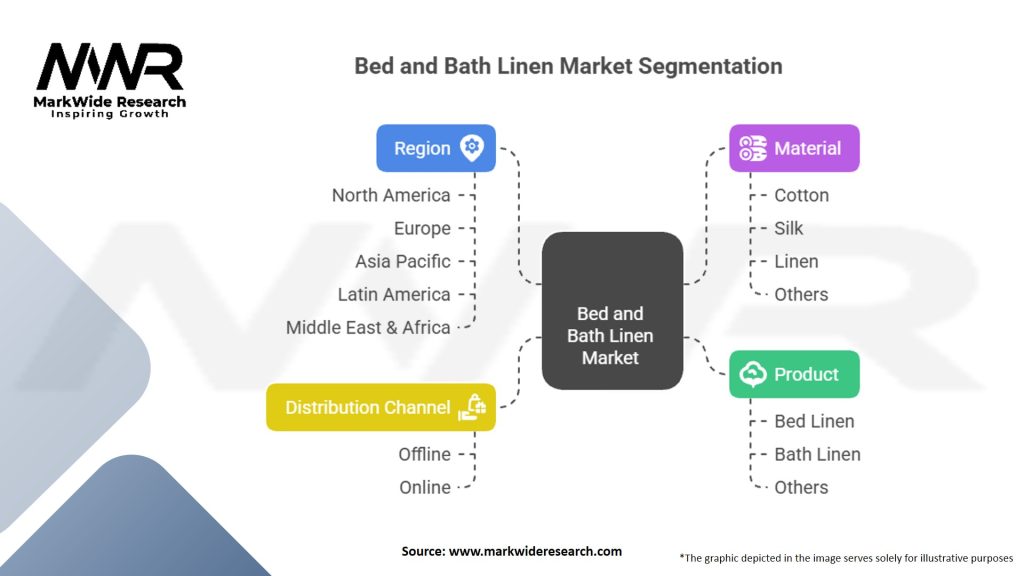 Bed And Bath Linen Market Segmentation