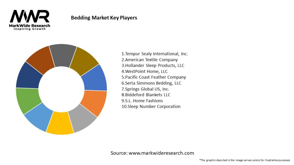 Bedding Market Key Players