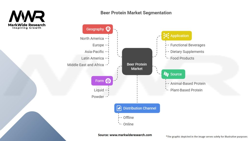 Beer Protein market Segmentation