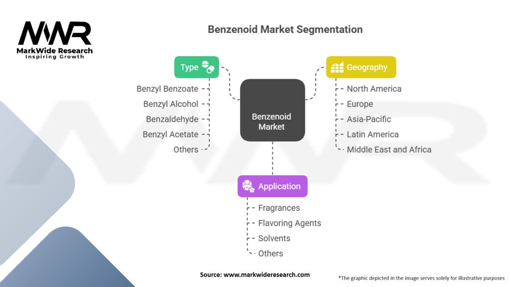 Benzenoid market Segmentation