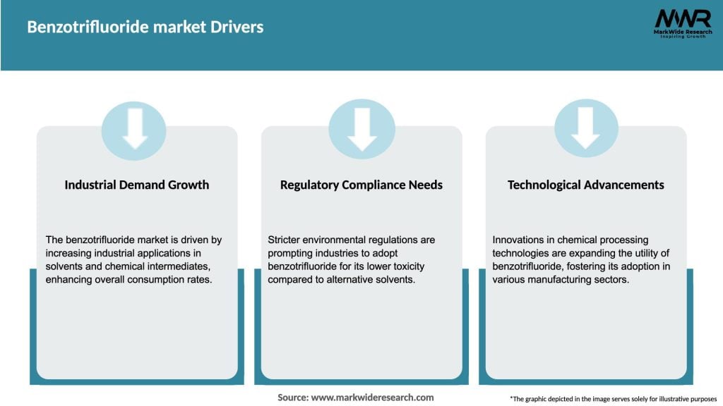 Benzotrifluoride market Drivers