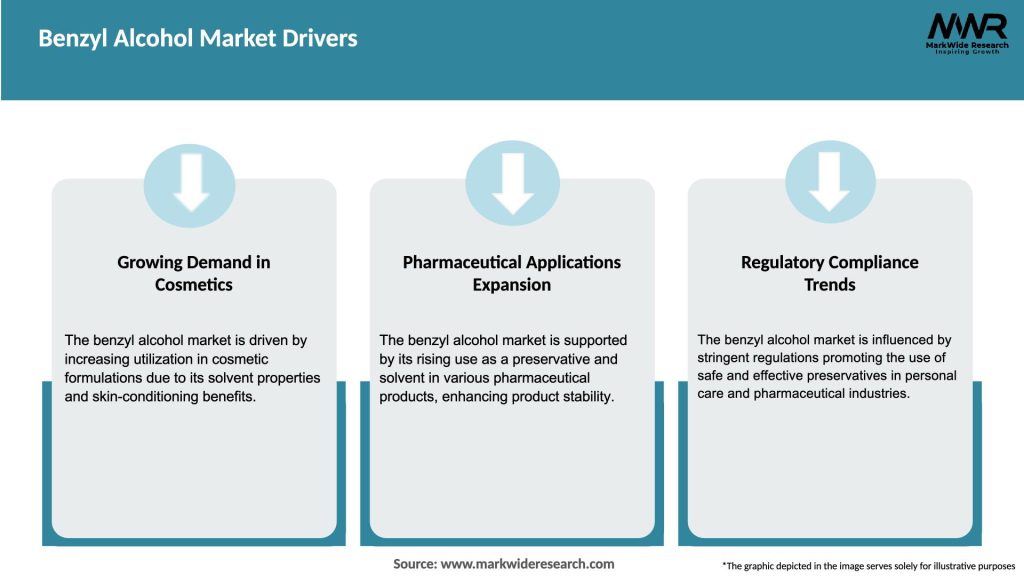 Benzyl Alcohol Market Drivers