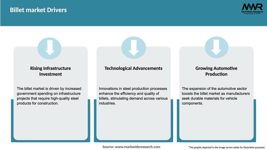 Billet market Drivers