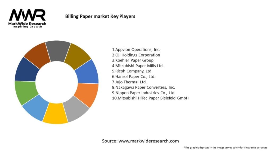 Billing Paper market 