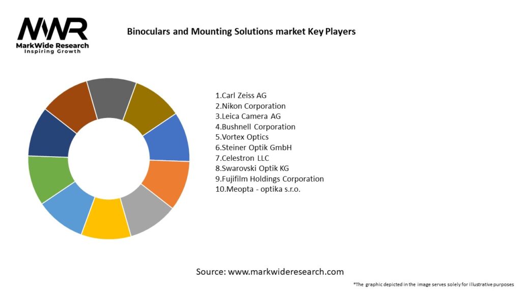 Binoculars and Mounting Solutions market Key Players