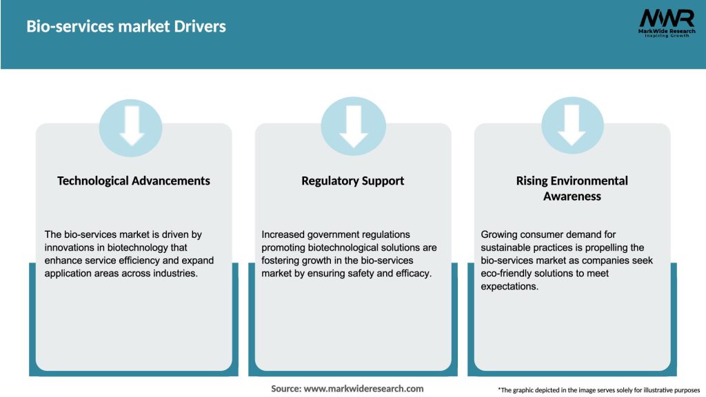 Bio-services market Drivers