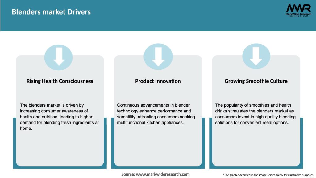 Blenders market Drivers