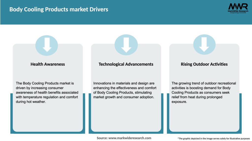 Body Cooling Products market Drivers