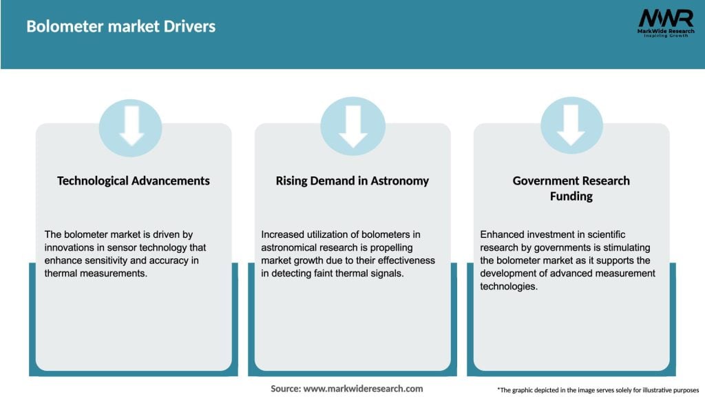 Bolometer market Drivers