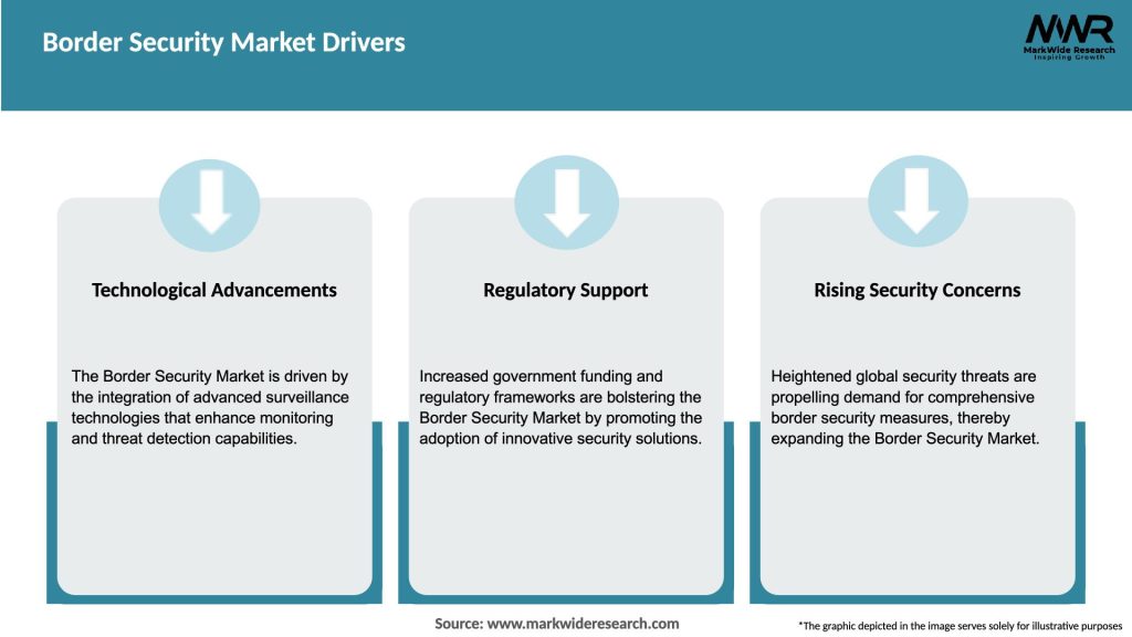 Border Security Market Drivers