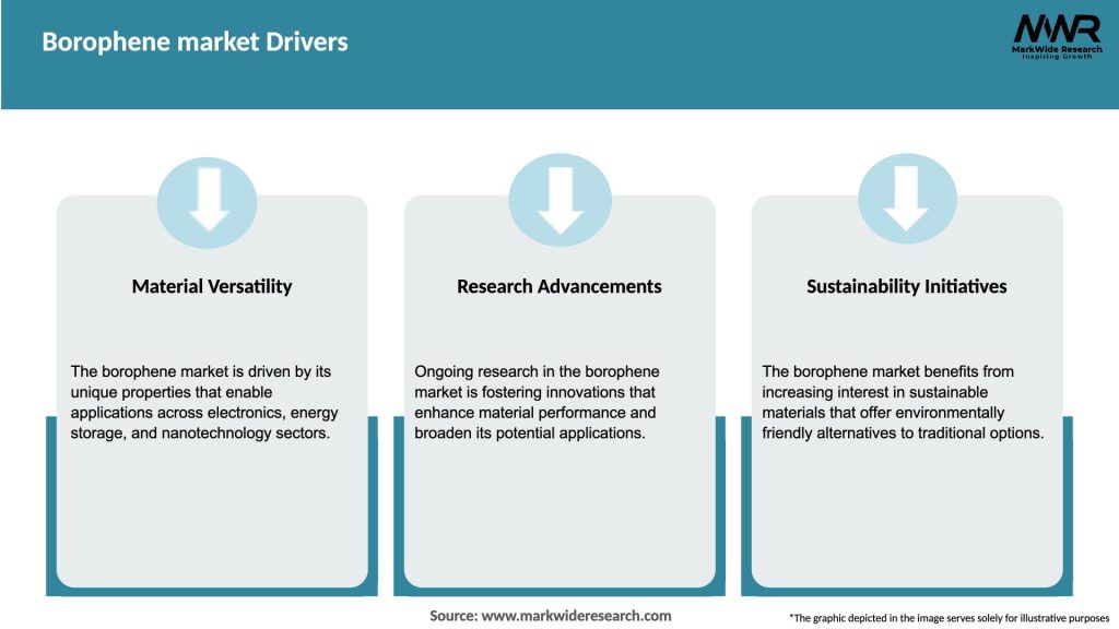 Borophene market Drivers