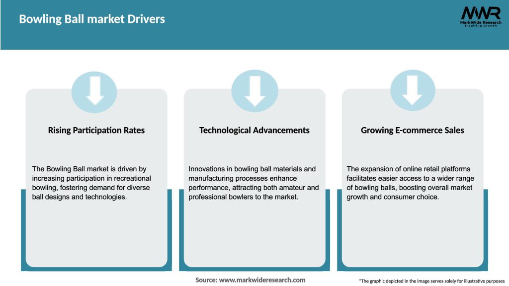 Bowling Ball market Drivers