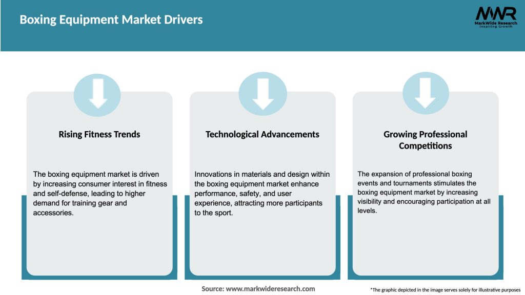 Boxing Equipment Market Drivers