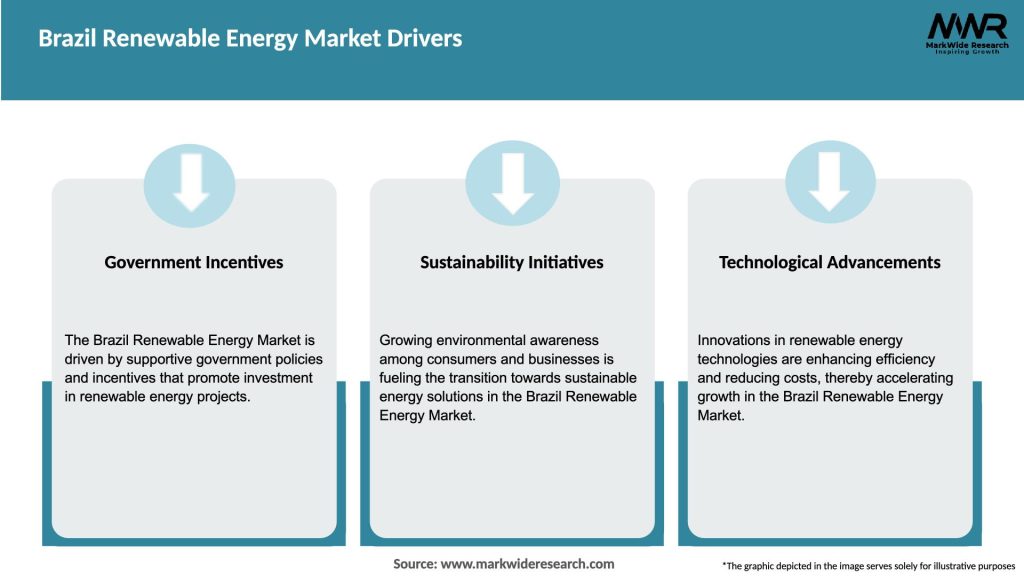 Brazil Renewable Energy Market Drivers