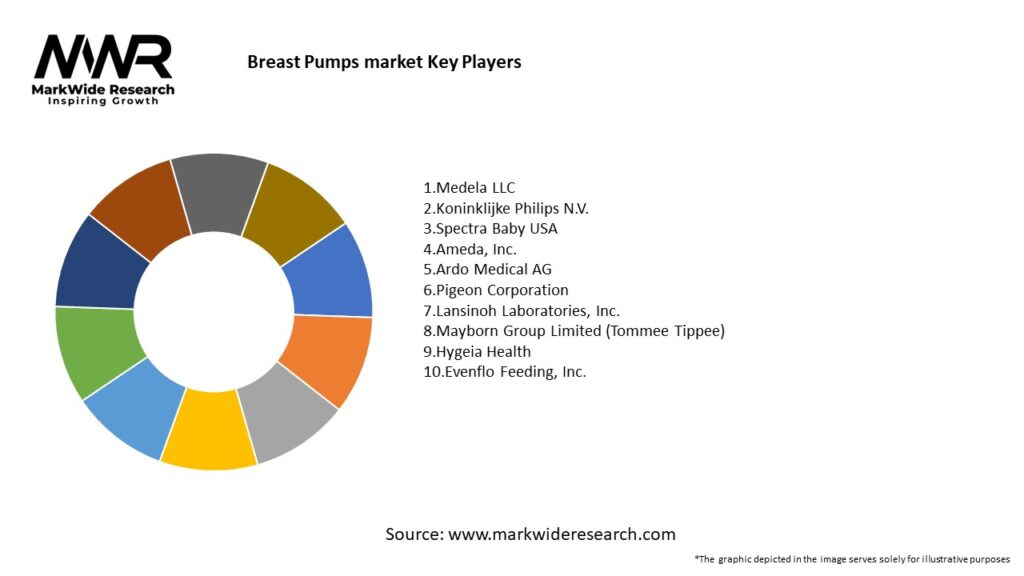 Breast Pumps market Key Players