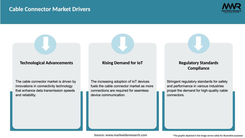 Cable Connector Market Drivers