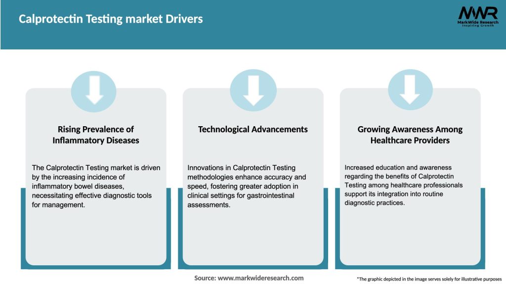 Calprotectin Testing market Drivers