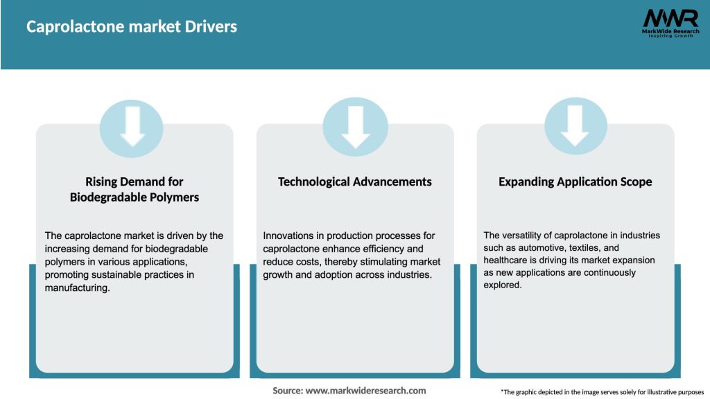 Caprolactone market Drivers
