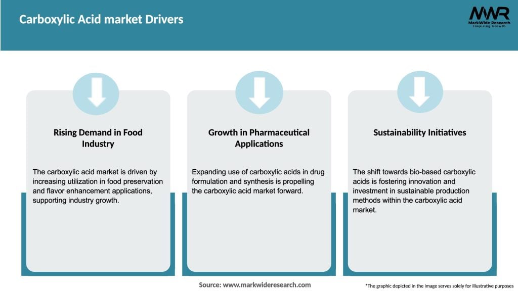 Carboxylic Acid market Drivers