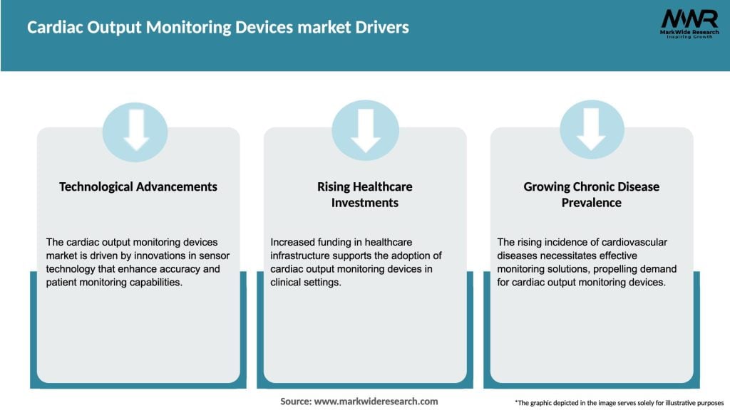 Cardiac Output Monitoring Devices market Drivers