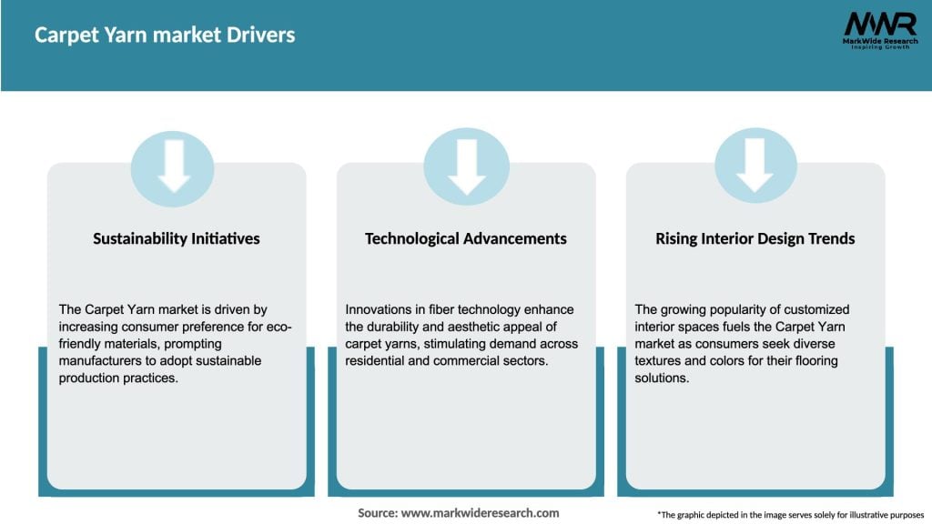 Carpet Yarn market Drivers