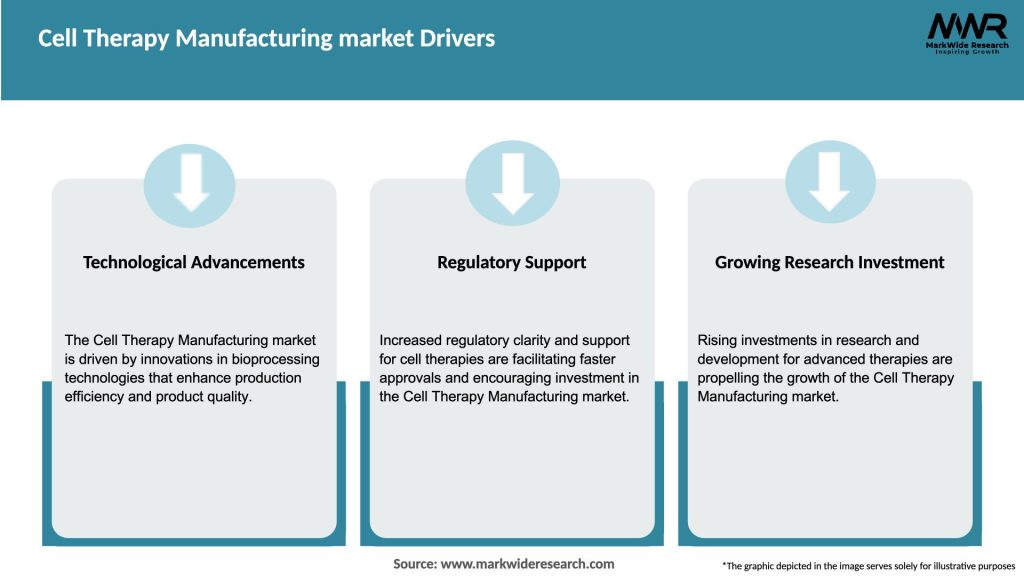 Cell Therapy Manufacturing market Drivers