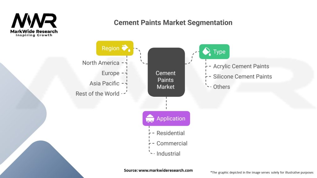 Cement Paints market 
