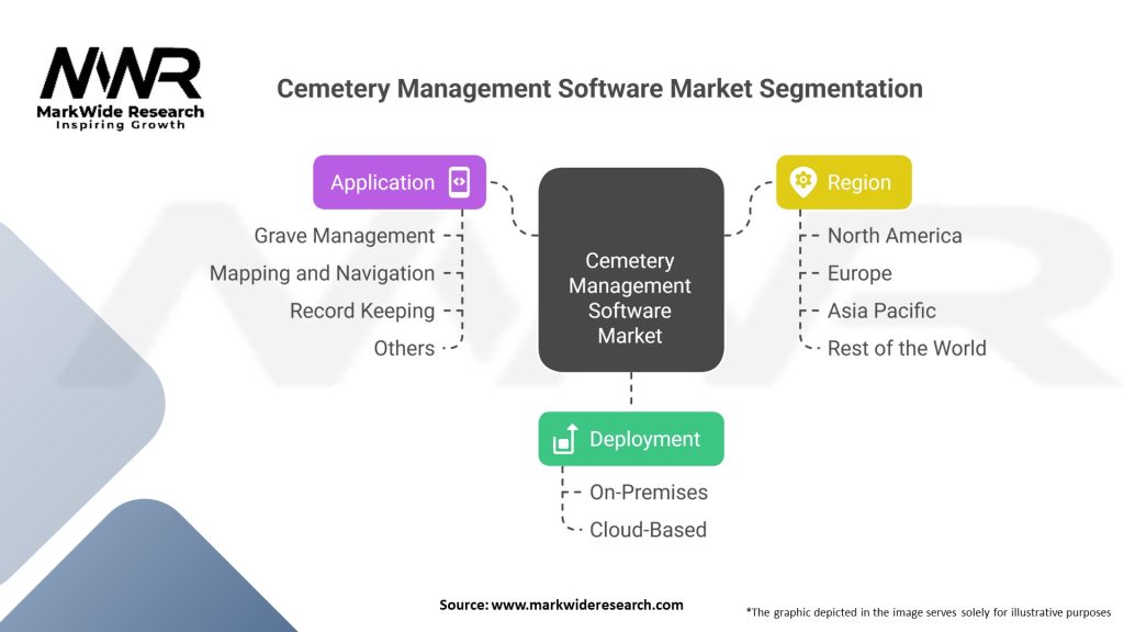 Cemetery Management Software market 