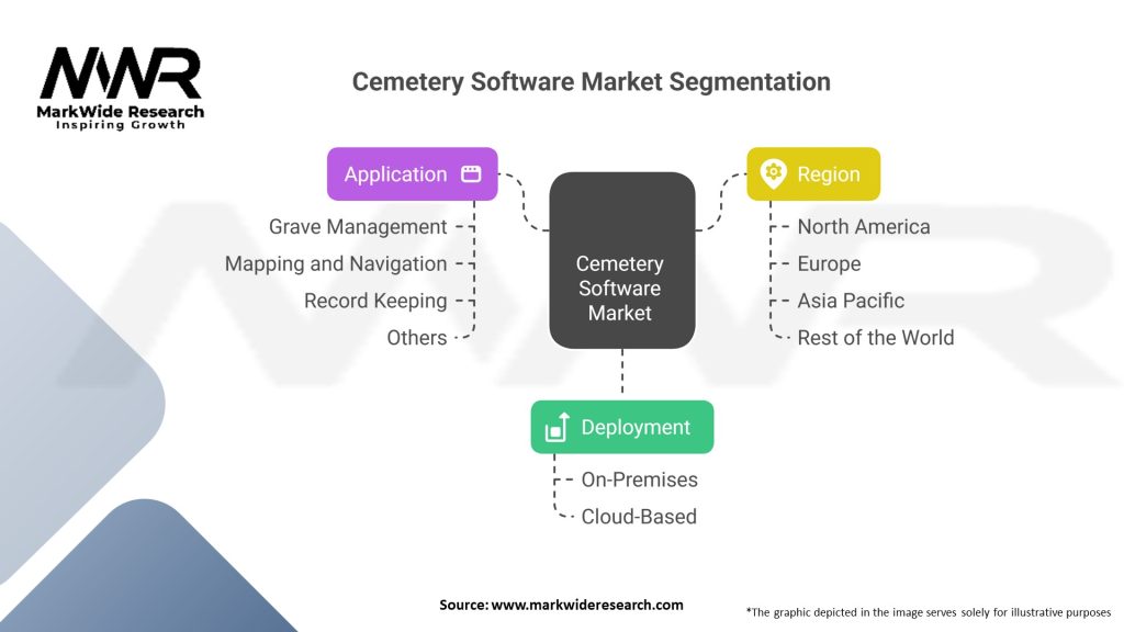 Cemetery Software market 