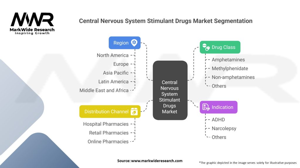 Central Nervous System Stimulant Drugs market 