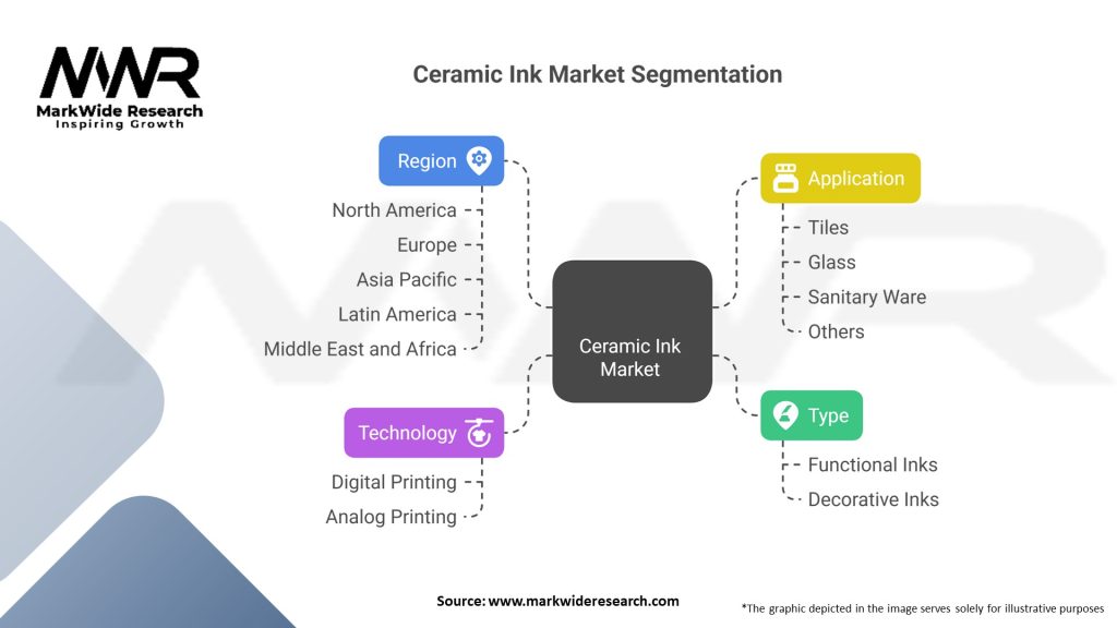 Ceramic Ink market 
