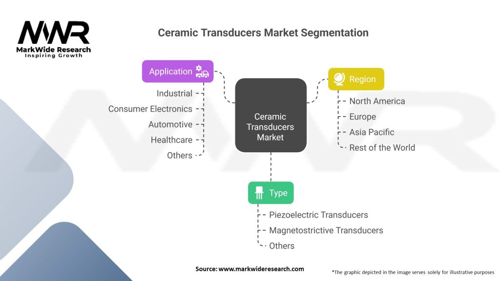 Ceramic Transducers market Segmentation
