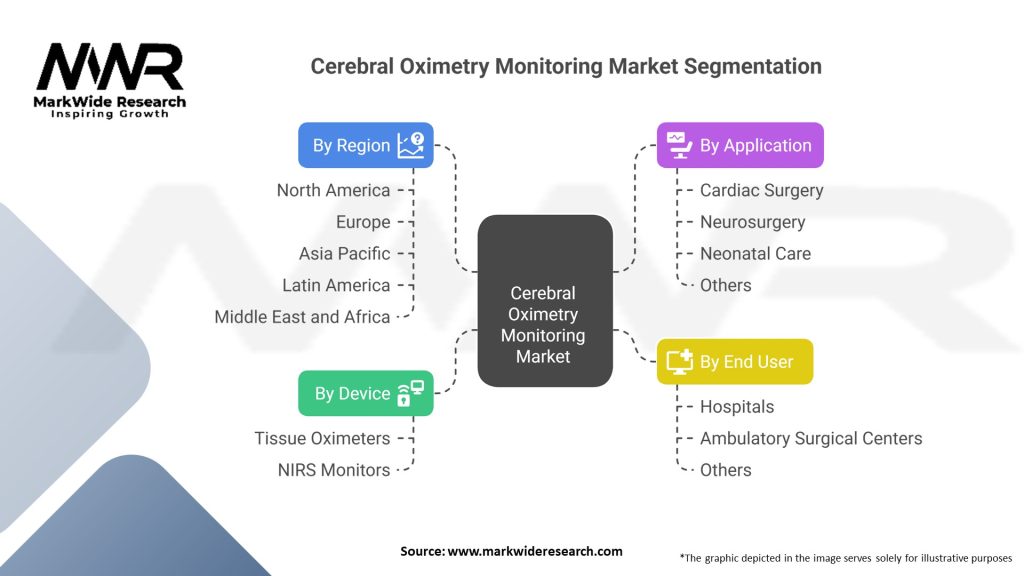 Cerebral Oximetry Monitoring market Segmentation