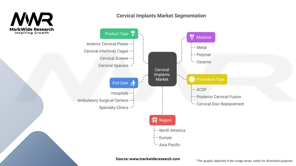 Cervical Implants market 