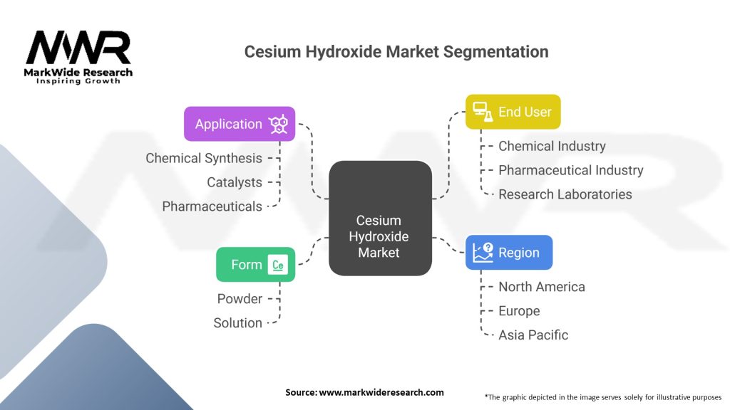 Cesium Hydroxide market Segmentation