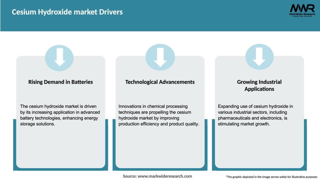 Cesium Hydroxide market Drivers