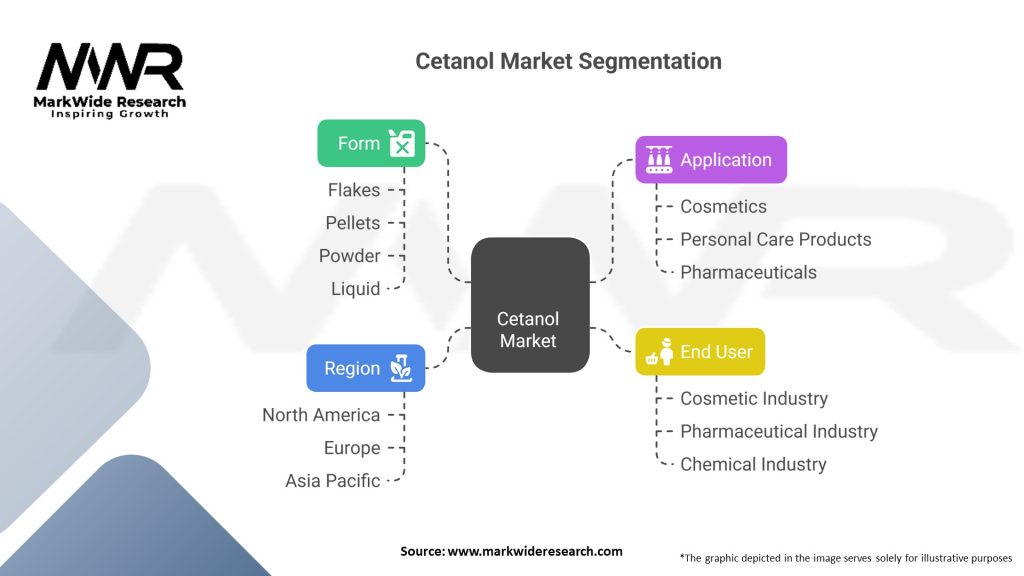 Cetanol market 